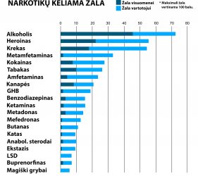 Narkotikų pavojingumo skalė